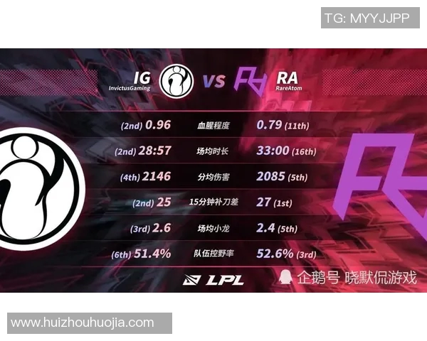 深入分析IG战队中路突破打法的战术特点与应用策略 深入分析IG战队中路突破打法的战术特点与应用策略