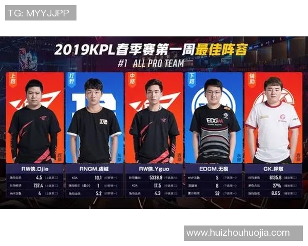 王者荣耀EDG战队近期状态分析与未来发展趋势探讨