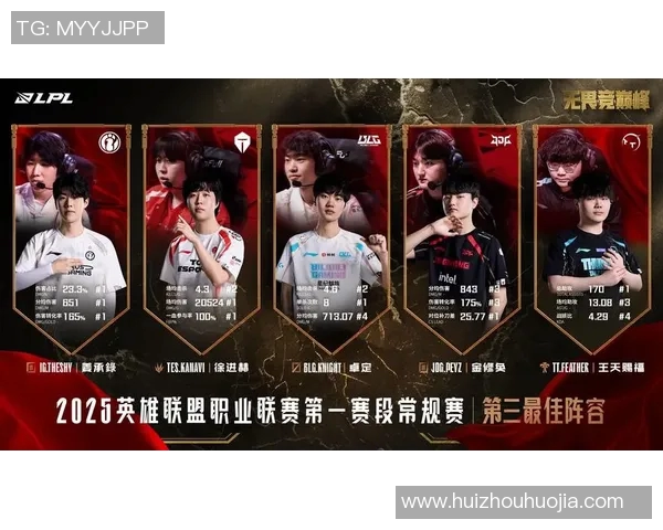 电竞实时数据分析聚焦王者荣耀LNG战队灵活性与战术调整探讨 电竞实时数据分析聚焦王者荣耀LNG战队灵活性与战术调整探讨