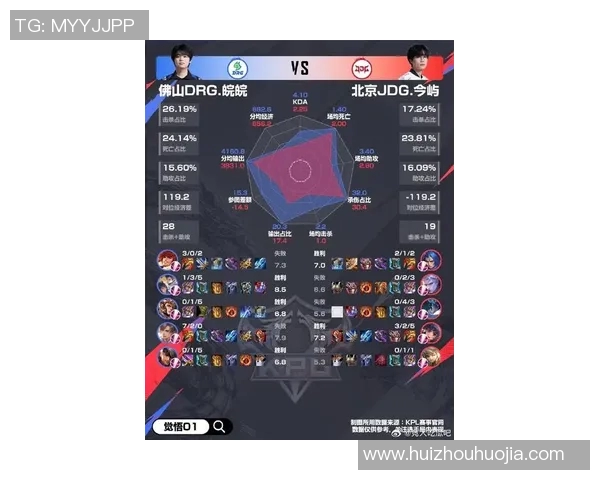 电竞比分最新王者荣耀技术排行榜揭晓RNG强势领跑前十名