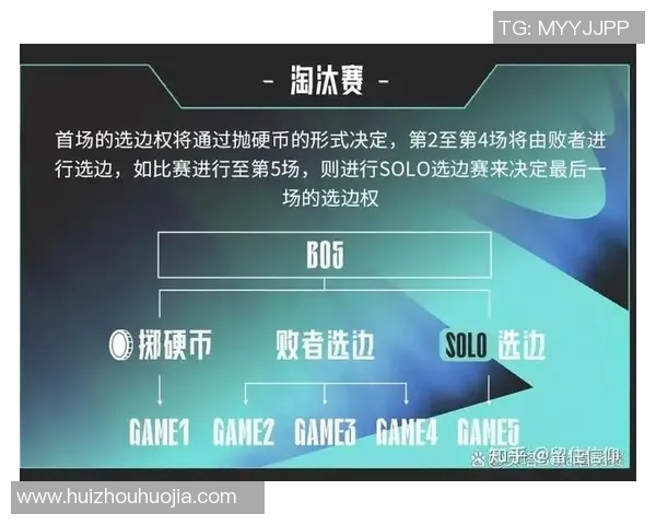 S15电竞总决赛精英赛积分榜更新V5战队以69分稳居第一名