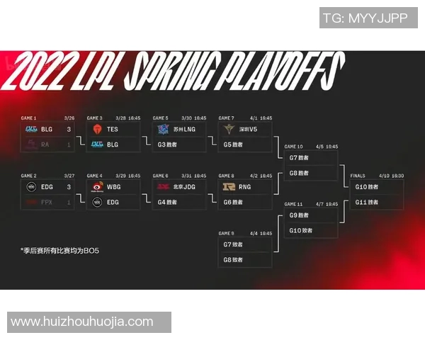 深入分析BLG与EDG比赛的关键时刻与战术选择总结