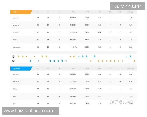 电竞数据电竞比分CSGO团队协作排行榜揭晓TES荣登第三名展现强大实力